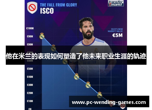 他在米兰的表现如何塑造了他未来职业生涯的轨迹