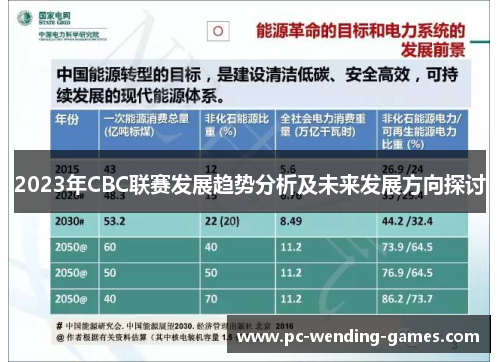 2023年CBC联赛发展趋势分析及未来发展方向探讨