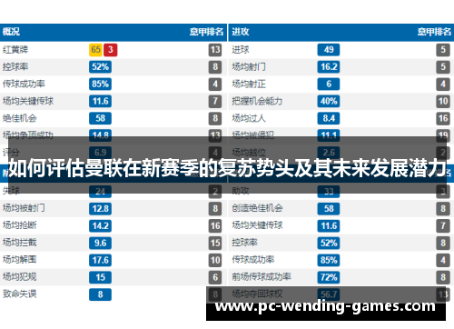 如何评估曼联在新赛季的复苏势头及其未来发展潜力