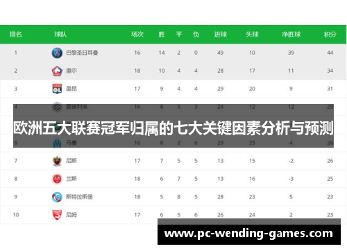 欧洲五大联赛冠军归属的七大关键因素分析与预测 欧洲五大联赛冠军归属的七大关键因素分析与预测