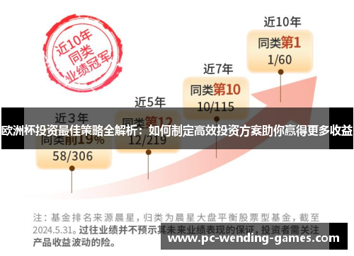 欧洲杯投资最佳策略全解析:如何制定高效投资方案助你赢得更多收益 欧洲杯投资最佳策略全解析:如何制定高效投资方案助你赢得更多收益
