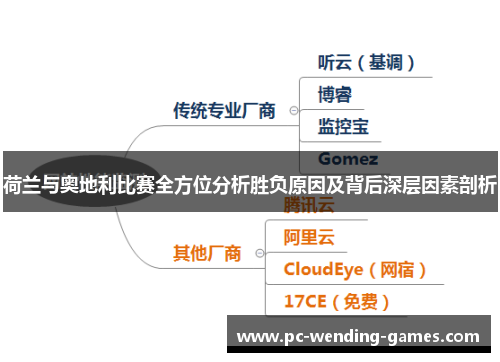 荷兰与奥地利比赛全方位分析胜负原因及背后深层因素剖析