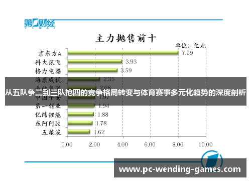 从五队争二到三队抢四的竞争格局转变与体育赛事多元化趋势的深度剖析