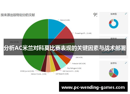 分析AC米兰对科莫比赛表现的关键因素与战术部署 分析AC米兰对科莫比赛表现的关键因素与战术部署
