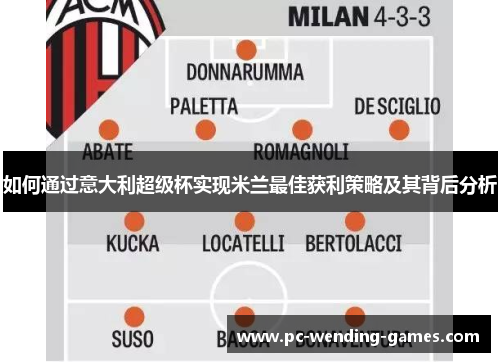 如何通过意大利超级杯实现米兰最佳获利策略及其背后分析