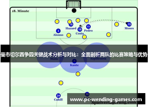 曼市切尔西争四关键战术分析与对比：全面剖析两队的比赛策略与优势