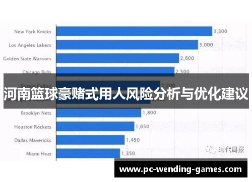 河南篮球豪赌式用人风险分析与优化建议