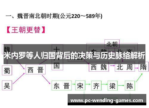 米内罗等人归国背后的决策与历史脉络解析