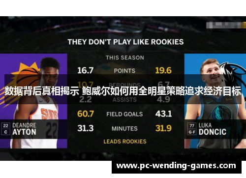 数据背后真相揭示 鲍威尔如何用全明星策略追求经济目标