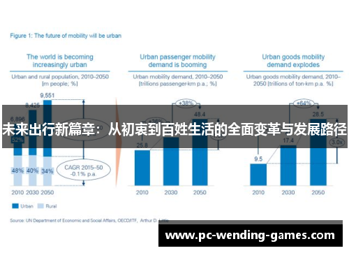 未来出行新篇章：从初衷到百姓生活的全面变革与发展路径