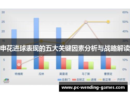 申花进球表现的五大关键因素分析与战略解读