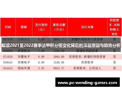解读2021至2022赛季法甲积分榜变化背后的深层原因与趋势分析