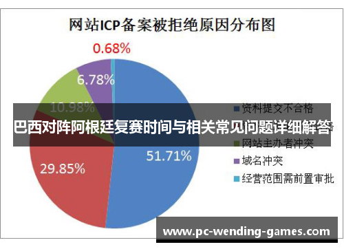 巴西对阵阿根廷复赛时间与相关常见问题详细解答 巴西对阵阿根廷复赛时间与相关常见问题详细解答