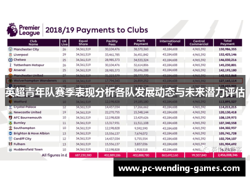 英超青年队赛季表现分析各队发展动态与未来潜力评估 英超青年队赛季表现分析各队发展动态与未来潜力评估
