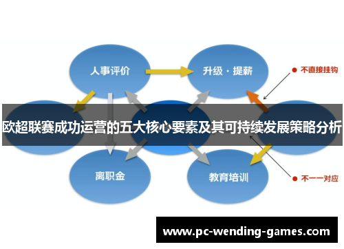 欧超联赛成功运营的五大核心要素及其可持续发展策略分析 欧超联赛成功运营的五大核心要素及其可持续发展策略分析