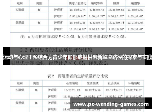运动与心理干预结合为青少年抑郁症提供创新解决路径的探索与实践