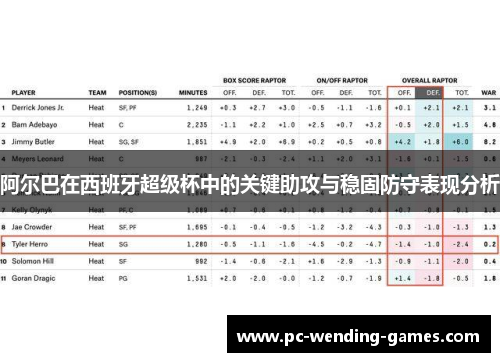 阿尔巴在西班牙超级杯中的关键助攻与稳固防守表现分析 阿尔巴在西班牙超级杯中的关键助攻与稳固防守表现分析