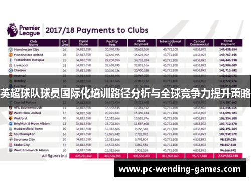 英超球队球员国际化培训路径分析与全球竞争力提升策略 英超球队球员国际化培训路径分析与全球竞争力提升策略