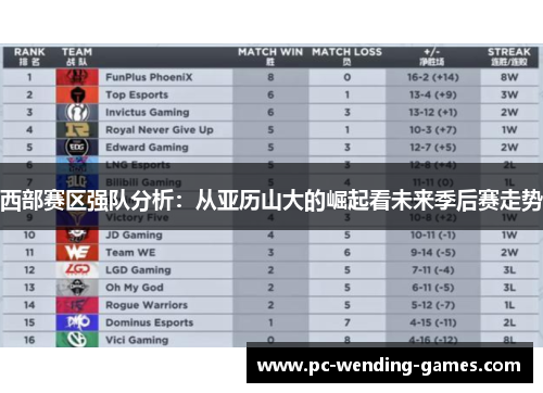 西部赛区强队分析:从亚历山大的崛起看未来季后赛走势 西部赛区强队分析:从亚历山大的崛起看未来季后赛走势