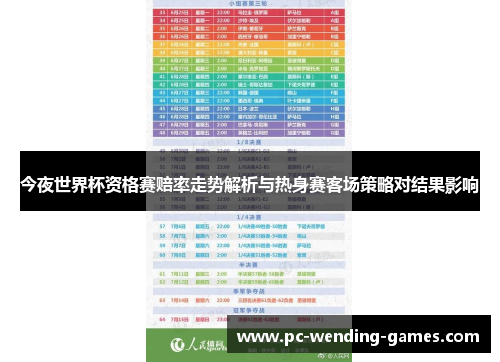 今夜世界杯资格赛赔率走势解析与热身赛客场策略对结果影响