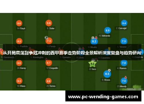 从开局震荡到争冠冲刺的西甲赛季走势阶段全景解析深度复盘与趋势研判