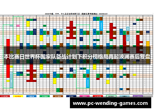 本比赛日世界杯国家队备战计划下积分榜格局再起波澜赛后复盘